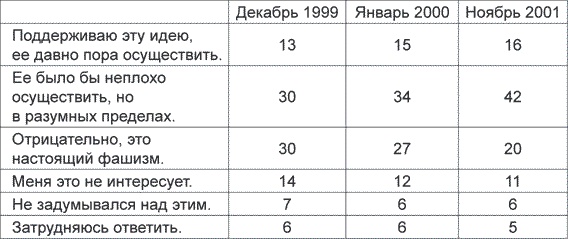 Антифа. Молодежный экстремизм в России