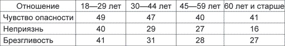 Антифа. Молодежный экстремизм в России