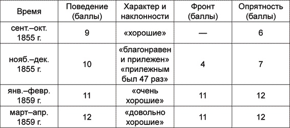 Петр Николаевич Дурново. Русский Нострадамус