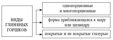 Глина лечит. Артрит и артроз, остеохондроз, ушибы и ожоги, волосы и кожу