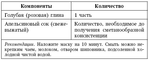 Глина лечит. Артрит и артроз, остеохондроз, ушибы и ожоги, волосы и кожу