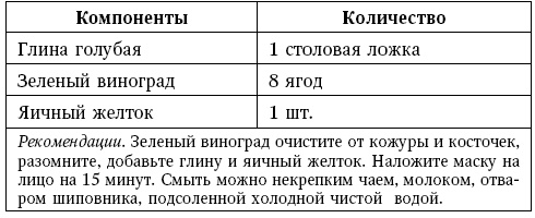 Глина лечит. Артрит и артроз, остеохондроз, ушибы и ожоги, волосы и кожу