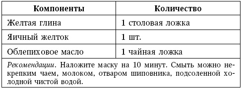 Глина лечит. Артрит и артроз, остеохондроз, ушибы и ожоги, волосы и кожу