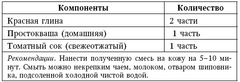 Глина лечит. Артрит и артроз, остеохондроз, ушибы и ожоги, волосы и кожу