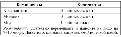 Глина лечит. Артрит и артроз, остеохондроз, ушибы и ожоги, волосы и кожу