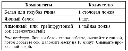 Глина лечит. Артрит и артроз, остеохондроз, ушибы и ожоги, волосы и кожу