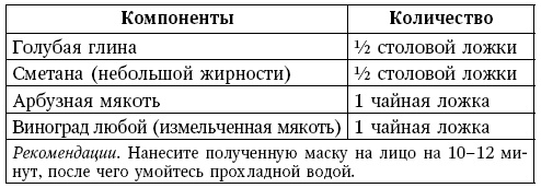 Глина лечит. Артрит и артроз, остеохондроз, ушибы и ожоги, волосы и кожу