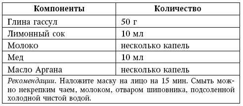 Глина лечит. Артрит и артроз, остеохондроз, ушибы и ожоги, волосы и кожу