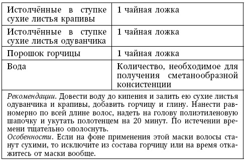 Глина лечит. Артрит и артроз, остеохондроз, ушибы и ожоги, волосы и кожу