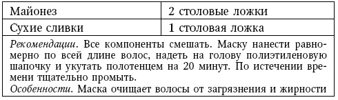 Глина лечит. Артрит и артроз, остеохондроз, ушибы и ожоги, волосы и кожу