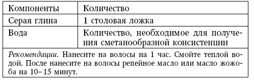 Глина лечит. Артрит и артроз, остеохондроз, ушибы и ожоги, волосы и кожу