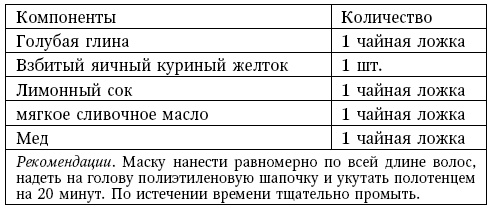 Глина лечит. Артрит и артроз, остеохондроз, ушибы и ожоги, волосы и кожу