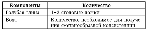 Глина лечит. Артрит и артроз, остеохондроз, ушибы и ожоги, волосы и кожу