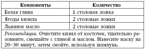 Глина лечит. Артрит и артроз, остеохондроз, ушибы и ожоги, волосы и кожу