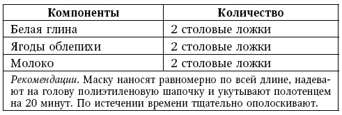 Глина лечит. Артрит и артроз, остеохондроз, ушибы и ожоги, волосы и кожу