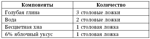 Глина лечит. Артрит и артроз, остеохондроз, ушибы и ожоги, волосы и кожу