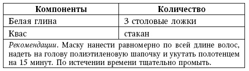 Глина лечит. Артрит и артроз, остеохондроз, ушибы и ожоги, волосы и кожу