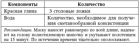 Глина лечит. Артрит и артроз, остеохондроз, ушибы и ожоги, волосы и кожу