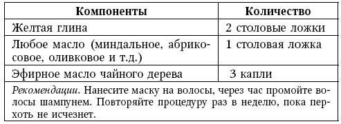 Глина лечит. Артрит и артроз, остеохондроз, ушибы и ожоги, волосы и кожу