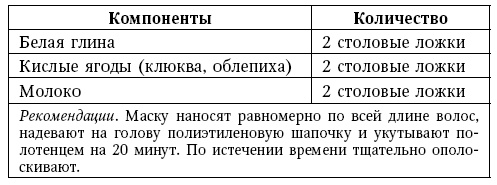 Глина лечит. Артрит и артроз, остеохондроз, ушибы и ожоги, волосы и кожу