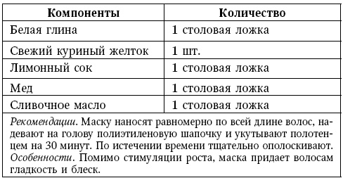 Глина лечит. Артрит и артроз, остеохондроз, ушибы и ожоги, волосы и кожу