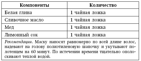 Глина лечит. Артрит и артроз, остеохондроз, ушибы и ожоги, волосы и кожу