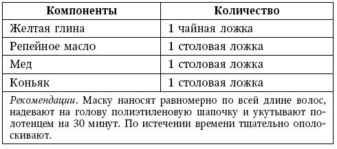 Глина лечит. Артрит и артроз, остеохондроз, ушибы и ожоги, волосы и кожу