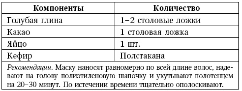 Глина лечит. Артрит и артроз, остеохондроз, ушибы и ожоги, волосы и кожу