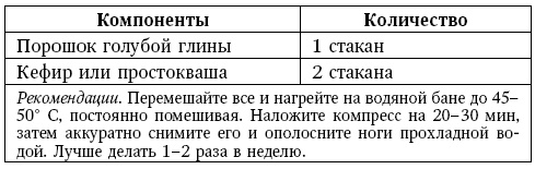 Глина лечит. Артрит и артроз, остеохондроз, ушибы и ожоги, волосы и кожу