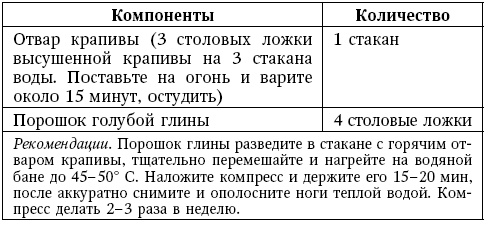 Глина лечит. Артрит и артроз, остеохондроз, ушибы и ожоги, волосы и кожу