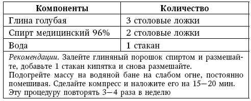 Глина лечит. Артрит и артроз, остеохондроз, ушибы и ожоги, волосы и кожу