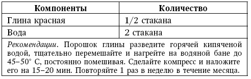 Глина лечит. Артрит и артроз, остеохондроз, ушибы и ожоги, волосы и кожу