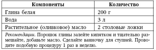 Глина лечит. Артрит и артроз, остеохондроз, ушибы и ожоги, волосы и кожу