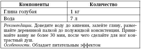 Глина лечит. Артрит и артроз, остеохондроз, ушибы и ожоги, волосы и кожу