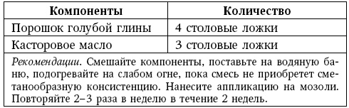 Глина лечит. Артрит и артроз, остеохондроз, ушибы и ожоги, волосы и кожу