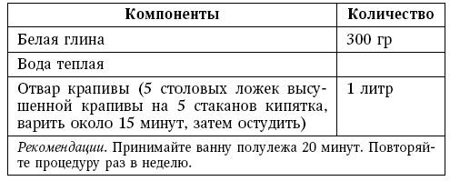 Глина лечит. Артрит и артроз, остеохондроз, ушибы и ожоги, волосы и кожу