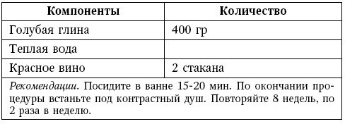 Глина лечит. Артрит и артроз, остеохондроз, ушибы и ожоги, волосы и кожу