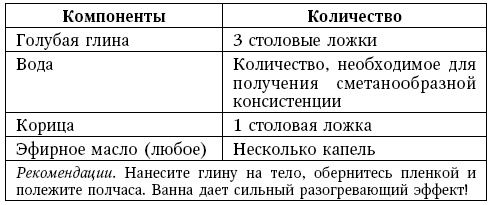 Глина лечит. Артрит и артроз, остеохондроз, ушибы и ожоги, волосы и кожу