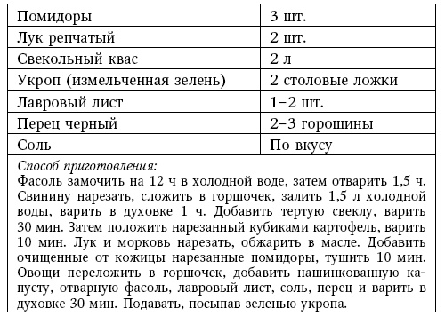 Глина лечит. Артрит и артроз, остеохондроз, ушибы и ожоги, волосы и кожу