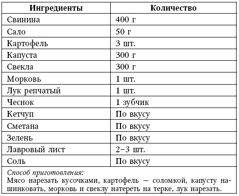 Глина лечит. Артрит и артроз, остеохондроз, ушибы и ожоги, волосы и кожу