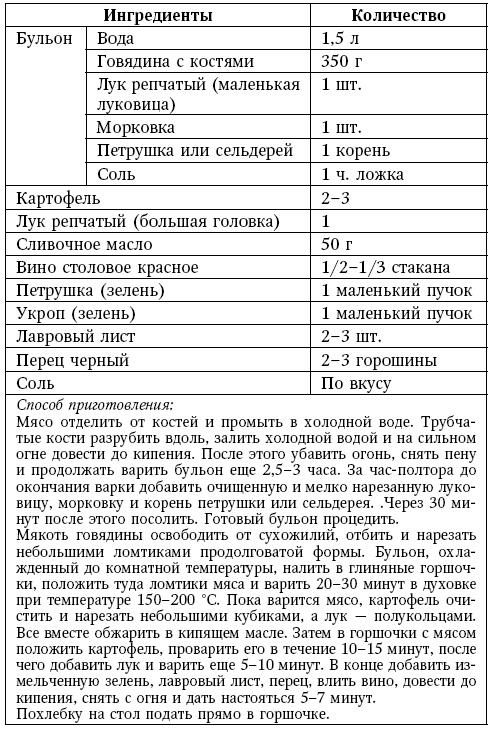 Глина лечит. Артрит и артроз, остеохондроз, ушибы и ожоги, волосы и кожу