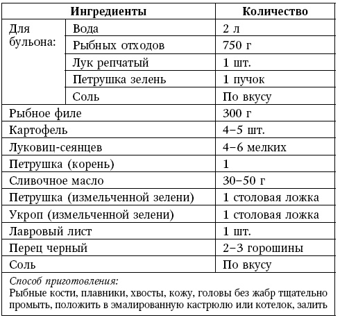 Глина лечит. Артрит и артроз, остеохондроз, ушибы и ожоги, волосы и кожу