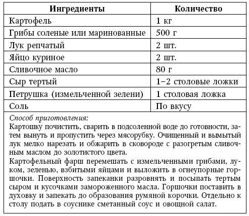 Глина лечит. Артрит и артроз, остеохондроз, ушибы и ожоги, волосы и кожу