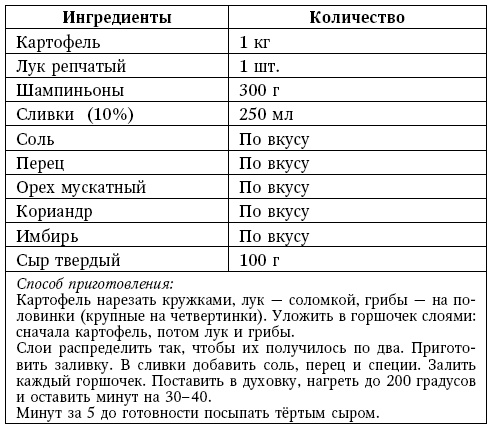 Глина лечит. Артрит и артроз, остеохондроз, ушибы и ожоги, волосы и кожу