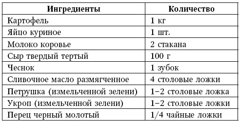 Глина лечит. Артрит и артроз, остеохондроз, ушибы и ожоги, волосы и кожу