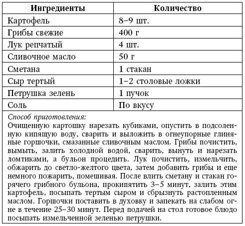 Глина лечит. Артрит и артроз, остеохондроз, ушибы и ожоги, волосы и кожу