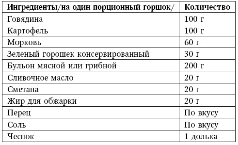 Глина лечит. Артрит и артроз, остеохондроз, ушибы и ожоги, волосы и кожу