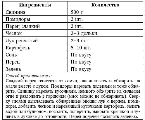 Глина лечит. Артрит и артроз, остеохондроз, ушибы и ожоги, волосы и кожу