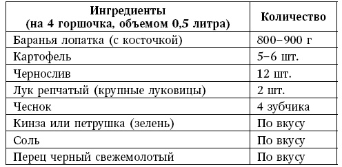 Глина лечит. Артрит и артроз, остеохондроз, ушибы и ожоги, волосы и кожу