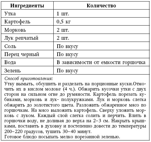 Глина лечит. Артрит и артроз, остеохондроз, ушибы и ожоги, волосы и кожу